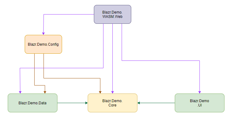 Server Dependencies