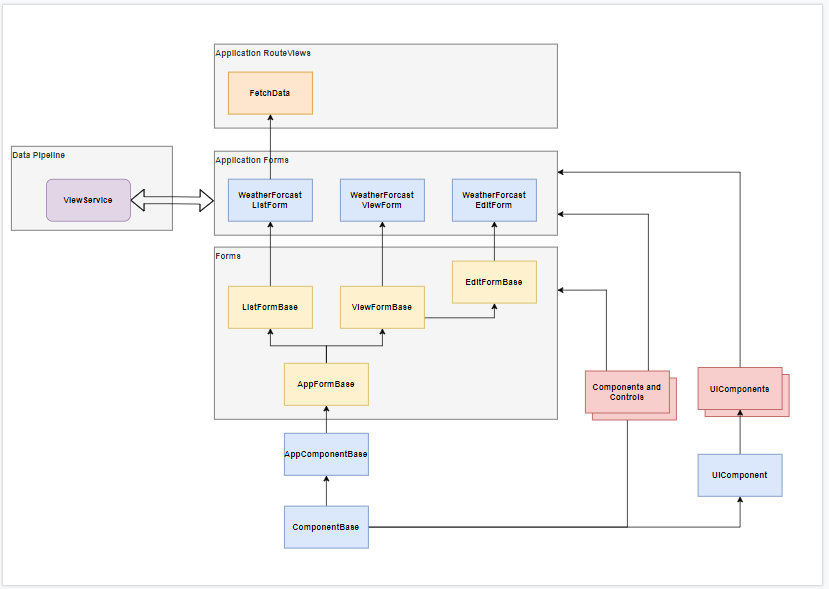 UI Pipeline