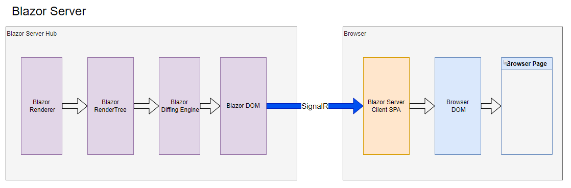 Server Rendering