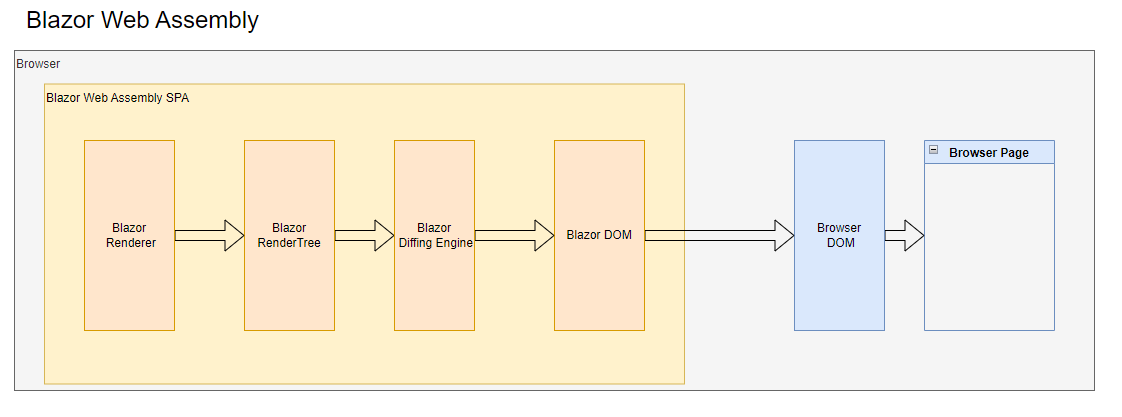 Server Rendering