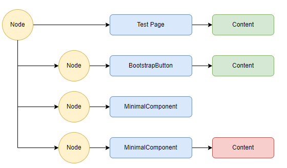 Hide Diagram